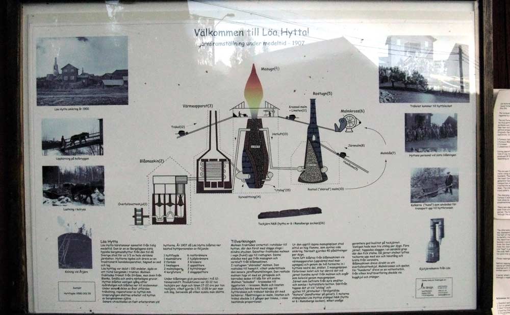 Pig iron production scheme